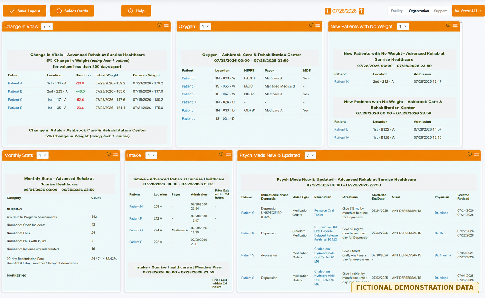 Fictional PCC GURU organization dashboard with configurable cards for vitals, oxygen, intake, monthly statistics, new residents, and medication changes